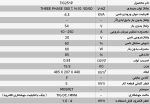 اینورتر جوشکاری 250 امپر ایران ترانس مدل IT250C - Image 3