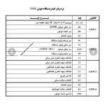 برد الکترونیکی وایر فیدر جوش CO2 ترانسی (در حد نو) - Image 6